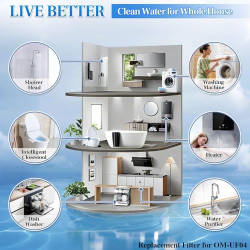 Replacement Cartridge for Whole House Water Filter OM
