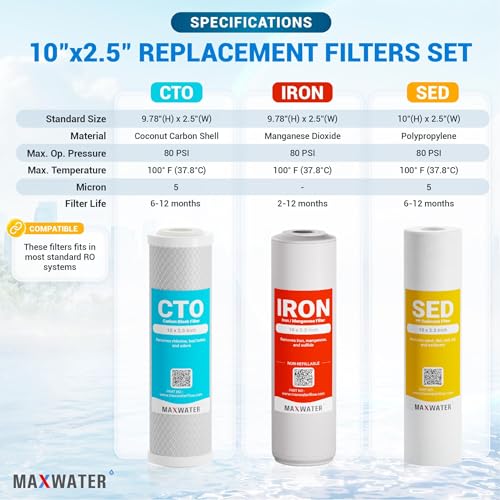 10x2.5 Iron & Manganese Whole House Water Filter Replacement Set (3 Count)