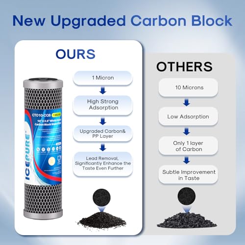 1 Micron 10" x 2.5" Whole House Upgraded Coconut Shell Activated Water Filter Lead Remove Filter Cartridge Replacement for WFPFC8002 (4 Count)
