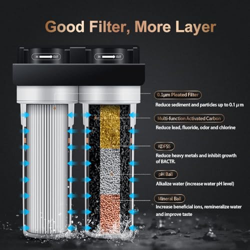 Water Filter for Sink with Faucet