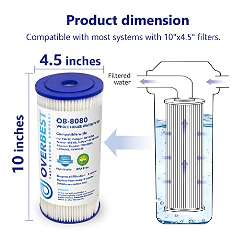 FXHSC Whole House Filter for GE® FXHSC (3 Count)