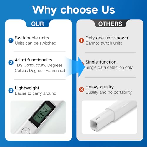 4 in 1 Digital Water Quality Tester