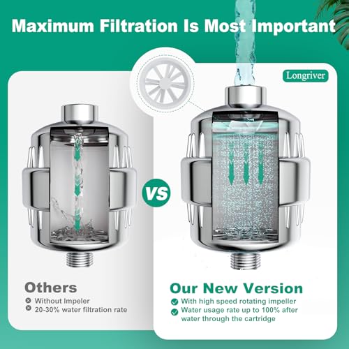 R7 Shower Filter with 4 Replacement Cartridges