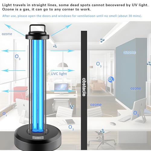 38W UV Light Sanitizer