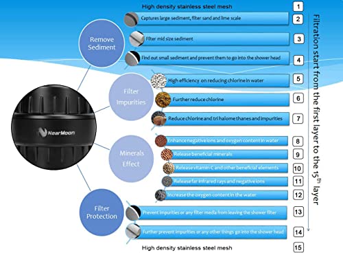 High Output 15 Stage Shower Filter