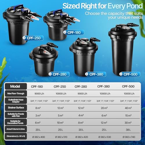 Bio Pressure Pond Filter