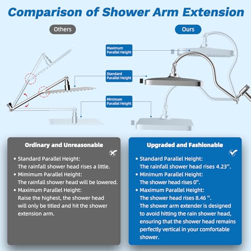5 spray Dual Filtered White Rain Shower Head