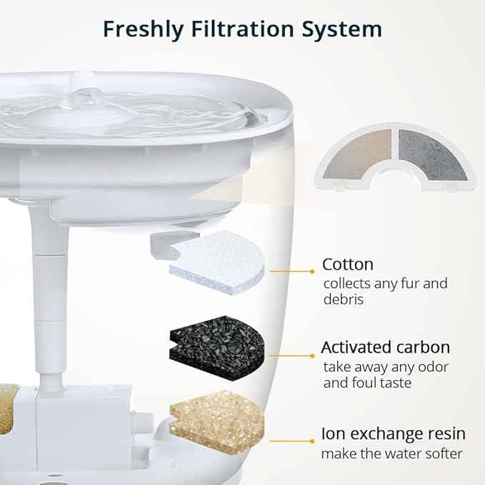 Cat Water Fountain with Wireless Pump, 68oz/2L Ultra Quiet Cat Fountain, Automatic Pet Drinking Fountain for Cats Dogs Inside with 2 Flow Modes, LED Light Indicator, Filter Included,White