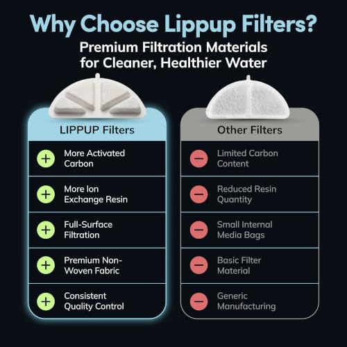 Official LIPPUP Cat Water Fountain Filters