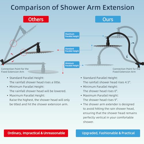 All Metal cUPC Certified Shower Head