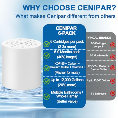 6 Pack 20 Stage Shower Filter Replacement by Cenipar Shower Cartridge Filter