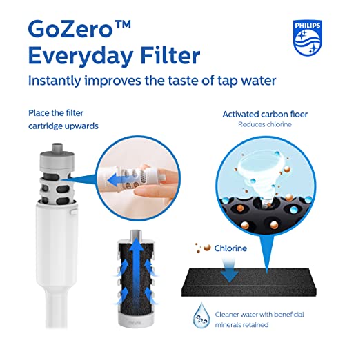 Activated Carbon Water Bottle Filter Replacement AWP285 (3 Count)