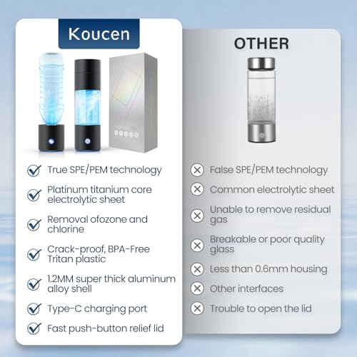 Hydrogen Water Bottle Generator with SPE PEM Technology