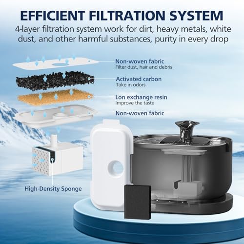 Replacement Filters for PETLIBRO Dockstream Cat Water Fountain PLWF106 (12 Count)