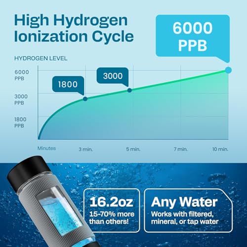 Hydrogen Water Bottle