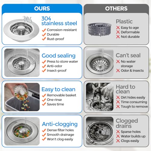 3-in-1 Kitchen Sink Drain Strainer, 304 Stainless Steel Sink Stopper