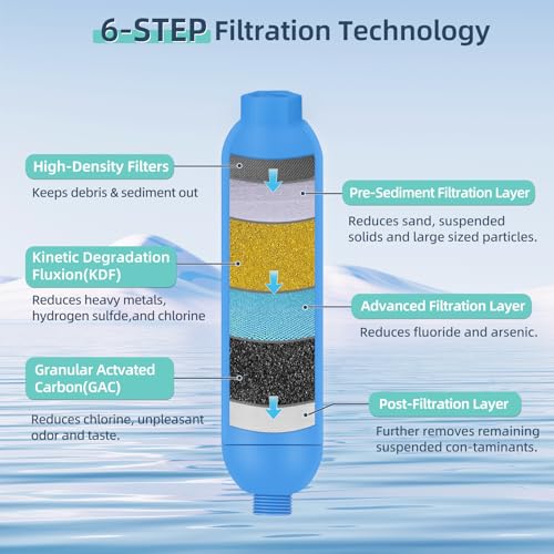2PK NSF Certified Inline RV Drinking Water Filter & Flexible Hose Protector (2 Count)