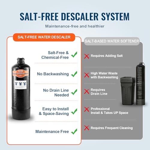 Whole House Salt Free Descaler