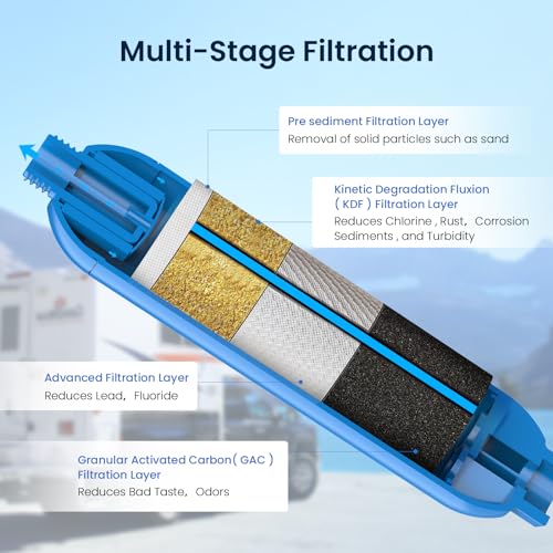 RV Marine Water Filter with 1 Flexible Hose Protectors 2 Pack (2 Count)