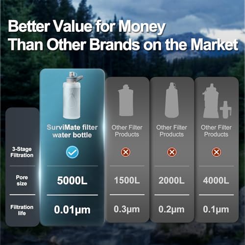 700ml Collapsible Water Filter Bottle