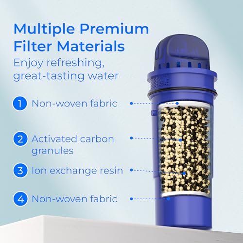 Pitcher Water Filter Replacement for Pur® Filter PPF951K (3 Count)