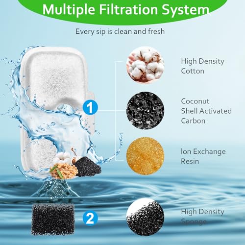 Cat Water Fountain Filters (10 Count)