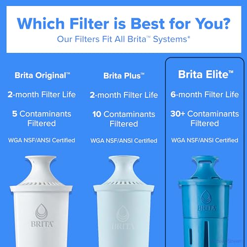 Elite Water Filter Replacements for Pitchers and Dispensers (2 Count)