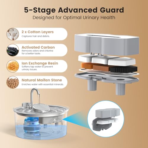 Replacement Filters for Cat Water Fountain