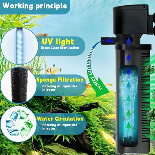 200GPH Aquarium Filter