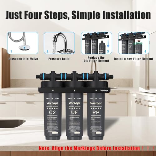 F02-C2/UF/PP Under-Sink & Countertop Filtration, NSF Certificated