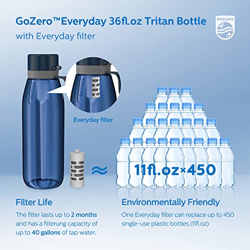 Filtered Water Bottle