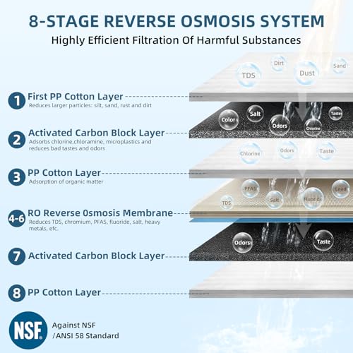 SJ RO75R Reverse Osmosis System 700Gal Under Sink RO Water Filtration System