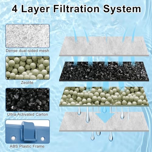 10 Pack Filter Cartridge Compatible with Whisper Bio (10 Count)