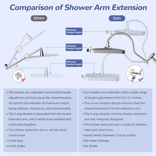Upgraded cUPC Certified 13'' Shower Head Combo
