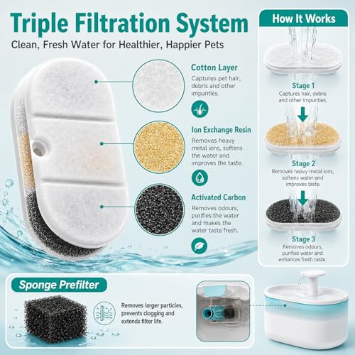 Compatible with PETLIBRO PLWF002 Water Fountain Replacement Filters (32 Count)