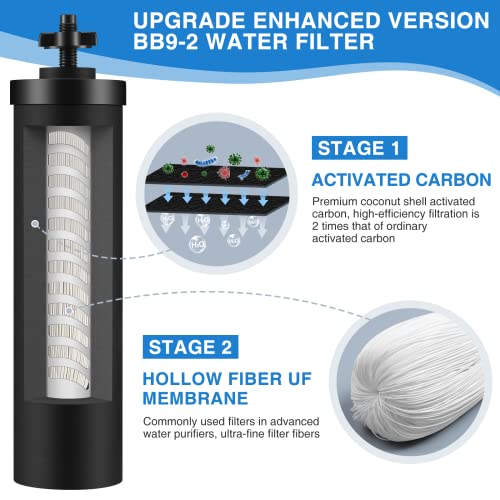 Water Filter Replacement Compatible with Berkey
