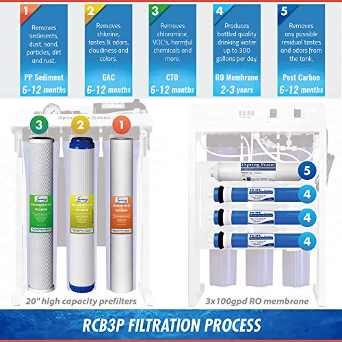 RCB3P Tankless Reverse Osmosis Filtration System
