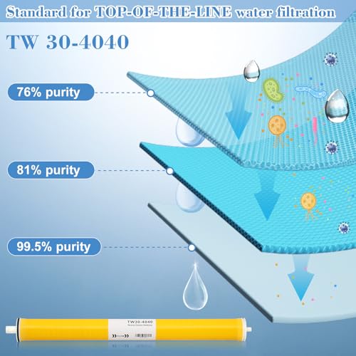 TW30-4040, Filmtec TW30 4040 for DOW Filmtec Membrane Replacement, 2400 GPD, Desalination Rate 99.5%, TDS≤5000PPM, Membrane TW30-4040 for Desalination, Commercial, Industrial