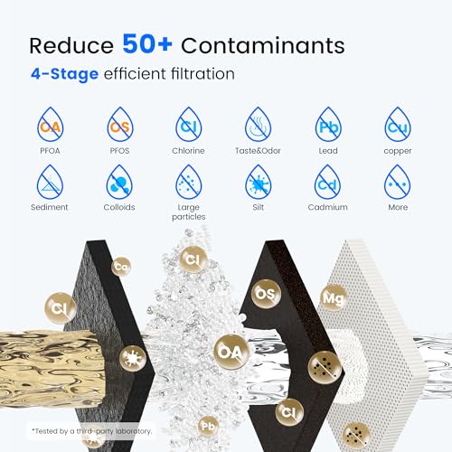 4-Stage PFAS-Free Gravity Water Filter System with Visible Window & Smart Timer, 20,000G Filter Capacity, Reduce Lead, Total PFAS (Forever Chemicals), Mercury, and Chlorine, SQP-2.25G