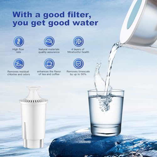 Water Filter Replacement Compatible with Brita Pitchers and Dispensers