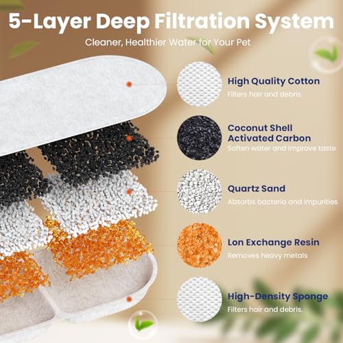 Cat Water Fountain Filter Replacement (18 Count)