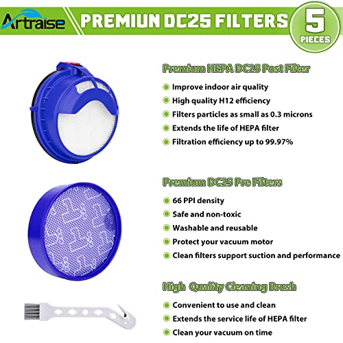 Filter Replacement Kits for Dyson DC25 Vacuum Ball (3 Count)