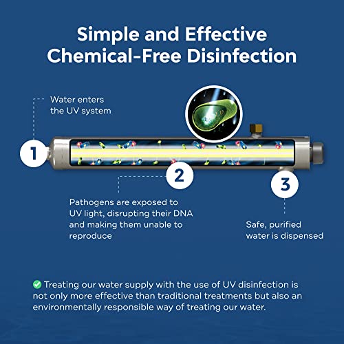 UV Light Water Filter Replacement Bulb