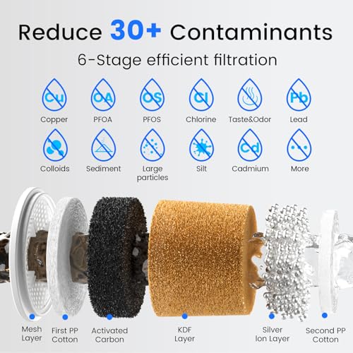PFAS-Free 6-Stage Gravity Water Filter System with PC Water Level Window, Certified to Reduce Lead, Total PFAS (Forever Chemicals), Mercury, and Chlorine, SF-2.25G