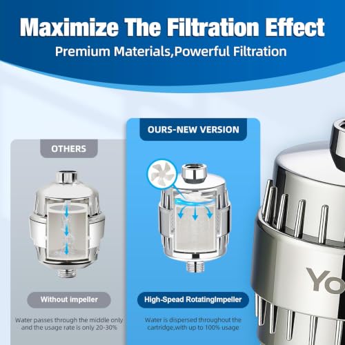 Shower Filter for Hard Water
