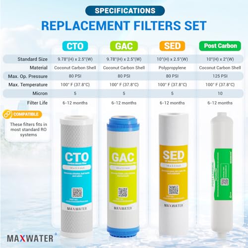 2 Year Reverse Osmosis Replacement Filter Set (16 Count)