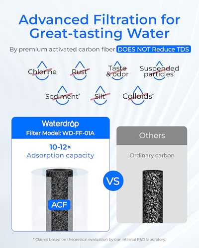 FC 01 Water Filter for Sink Faucet