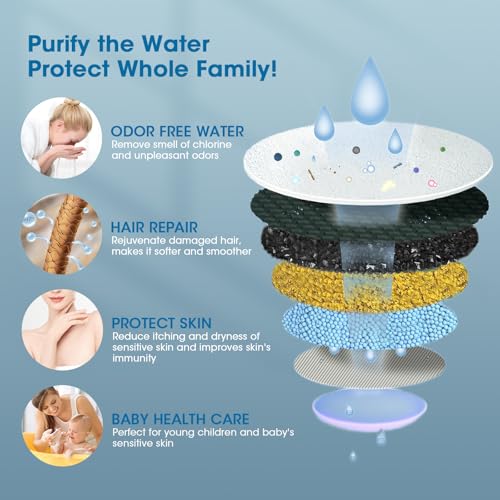 20 Stage Shower Filter Replacement Cartridge for KB10 Showerhead