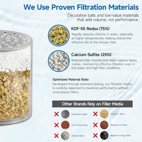 Replacement Shower Filter Cartridge 2 Pack for Hard Water