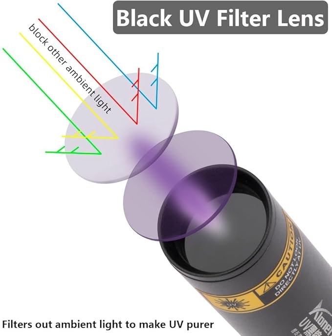 ALONEFIRE SV57 3W Small UV Flashlight 365nm Type C USB Rechargeable Ultraviolet Mini Black Light Stain Minerals Money Pet Urine Detector with Charging Indicator, Aluminium Case, Built-in Battery